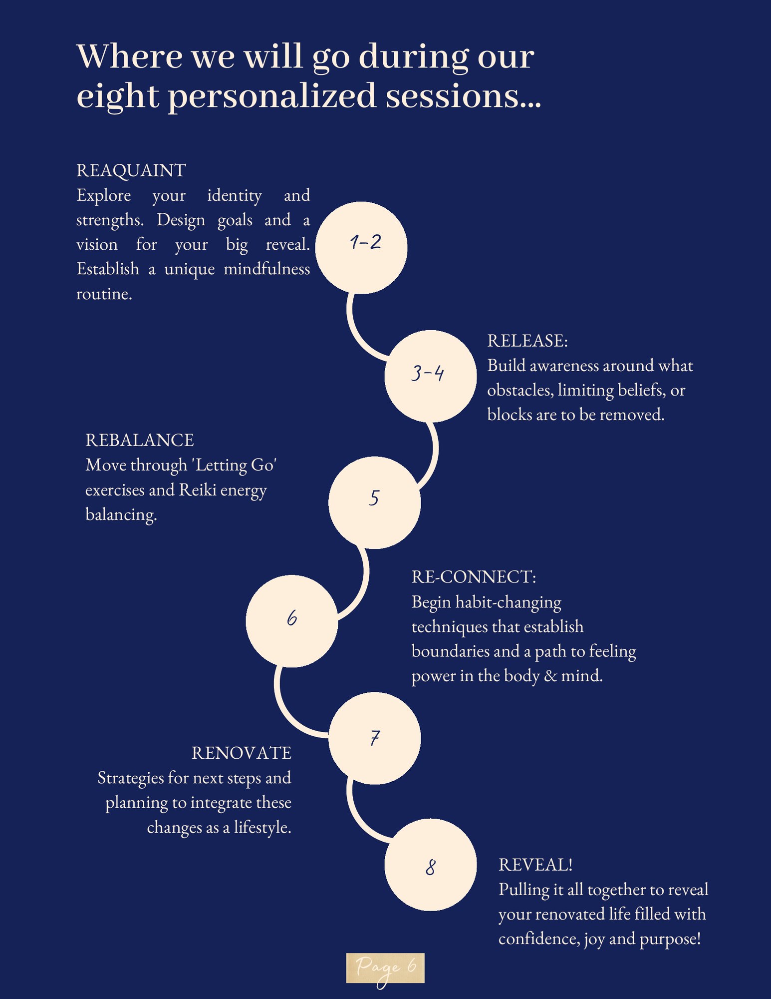 Where we will go during our eight personalized sessions: Reacquaint, Release, Rebalance, Re-Connect, Renovate, Reveal